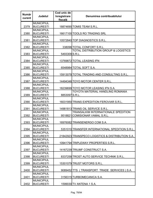 Lista marilor contribuabili care sunt administraţi de DGAMC - ANAF