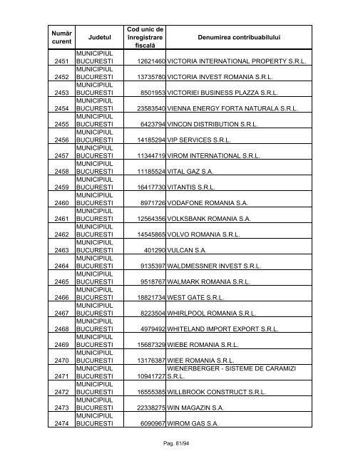 Lista marilor contribuabili care sunt administraţi de DGAMC - ANAF