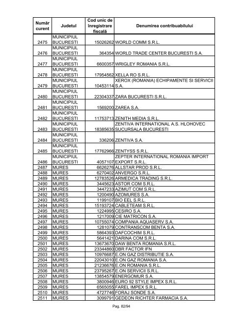 Lista marilor contribuabili care sunt administraţi de DGAMC - ANAF