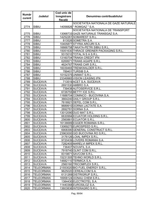 Lista marilor contribuabili care sunt administraţi de DGAMC - ANAF