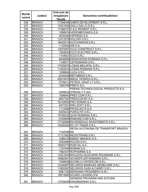 Lista marilor contribuabili care sunt administraţi de DGAMC - ANAF