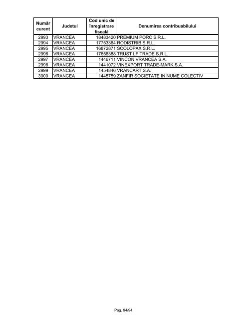 Lista marilor contribuabili care sunt administraţi de DGAMC - ANAF