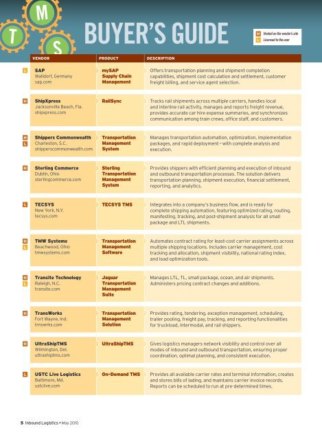 BUYER'S GUIDE 2010 - Inbound Logistics