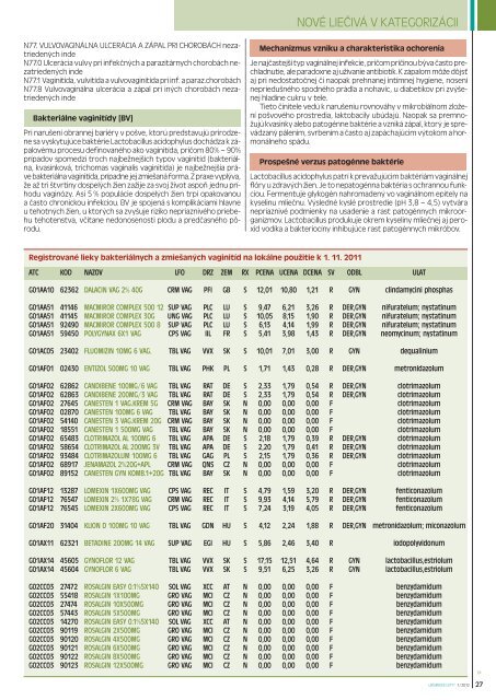 LekáRnické LiSTy® 1/2012 - Slovenská lekárnická komora