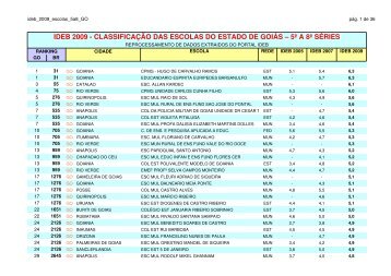 ideb_2009_escolas_5a8_GO