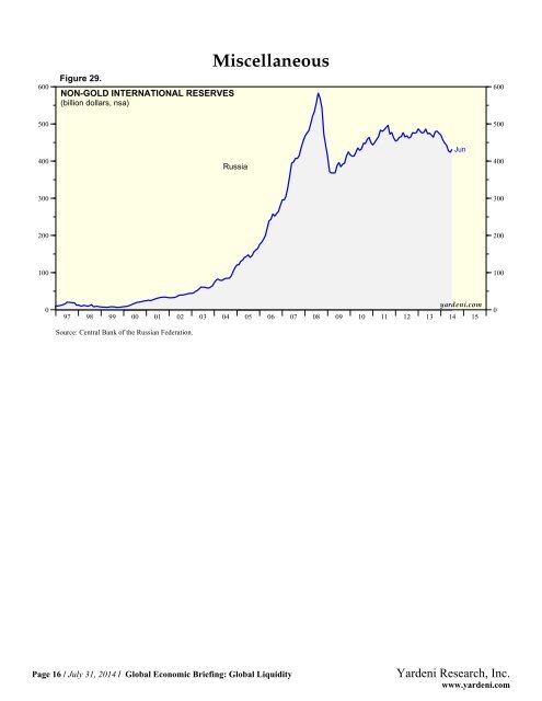 Global Liquidity - Dr. Ed Yardeni's Economics Network