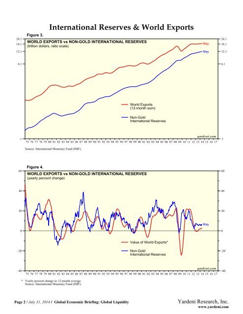 Global Liquidity - Dr. Ed Yardeni's Economics Network