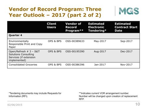 Vendor of Record Program - Three-Year Outlook (PDF)