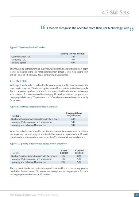 Strategic Insights Survey An IT Leadership Perspective - Harvey Nash