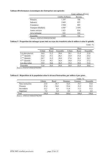 Policy Brief - Institut national de la statistique malgache (INSTAT)