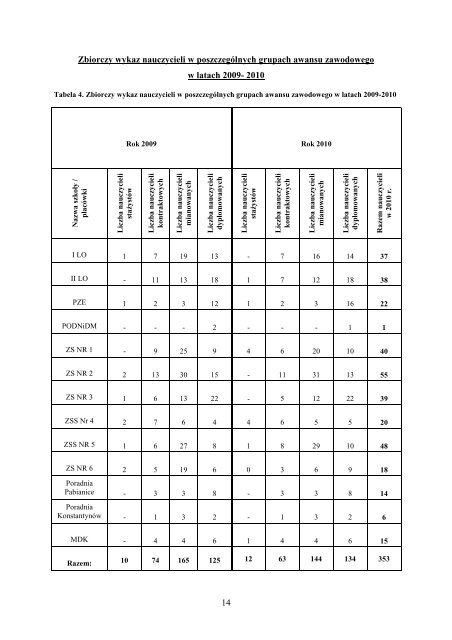 9. Informacja o stanie realizacji zadaÅ oÅwiatowych w Powiecie ...