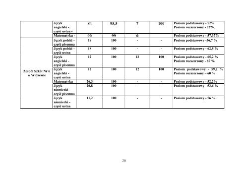 9. Informacja o stanie realizacji zadaÅ oÅwiatowych w Powiecie ...