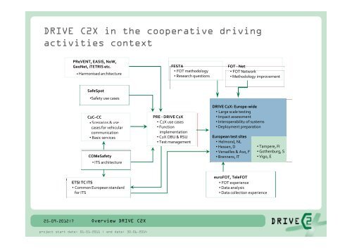 Overview DRIVE C2X - Project web sites - Inria