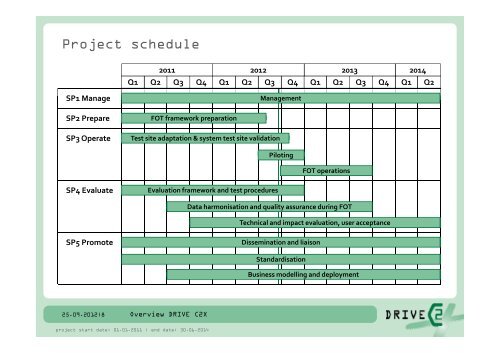 Overview DRIVE C2X - Project web sites - Inria