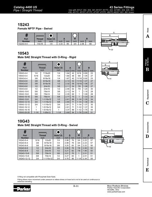 Parker Parkrimp (crimp) series 43 fittings - Wainbee Limited