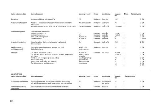 VON hela kallelsen 2013-03-12.pdf - Trosa kommun