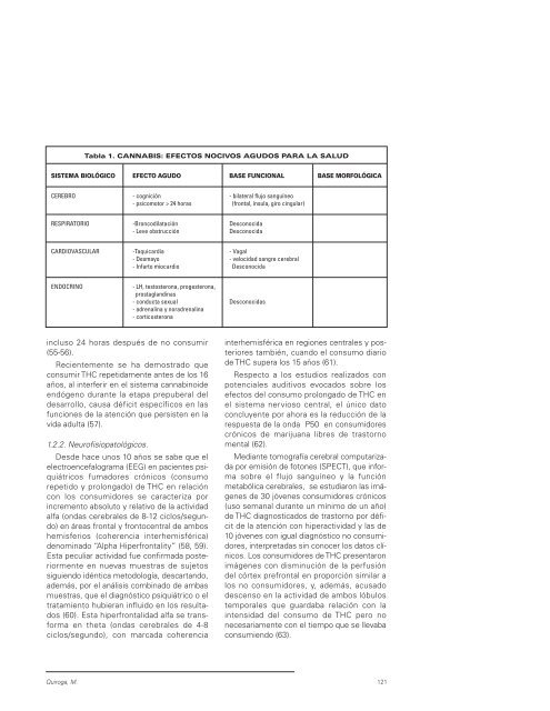 MONOGRAFÍA CANNABIs - Asociación Española de Patología Dual