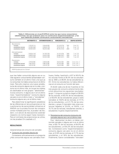 MONOGRAFÍA CANNABIs - Asociación Española de Patología Dual