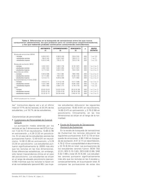 MONOGRAFÍA CANNABIs - Asociación Española de Patología Dual