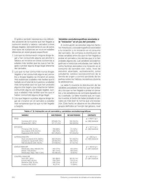 MONOGRAFÍA CANNABIs - Asociación Española de Patología Dual