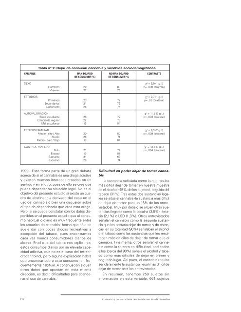 MONOGRAFÍA CANNABIs - Asociación Española de Patología Dual