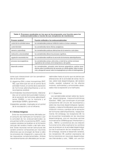 MONOGRAFÍA CANNABIs - Asociación Española de Patología Dual