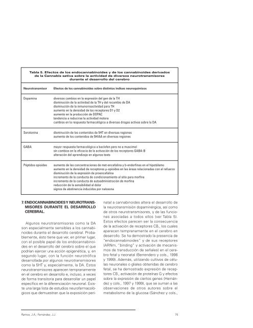 MONOGRAFÍA CANNABIs - Asociación Española de Patología Dual