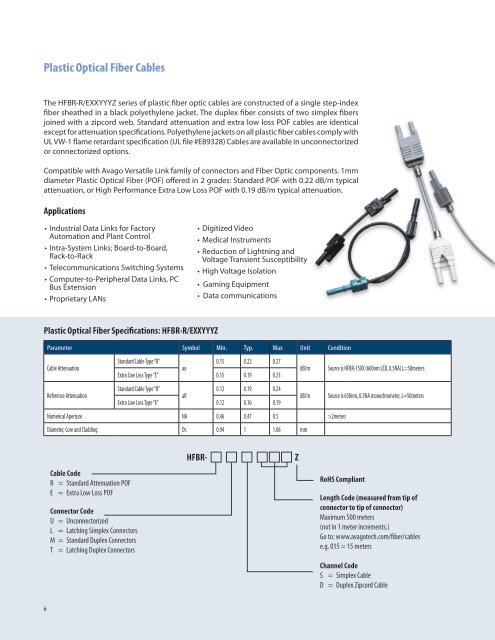 Industrial Fiber Optic Components and Accessories - Meditronik