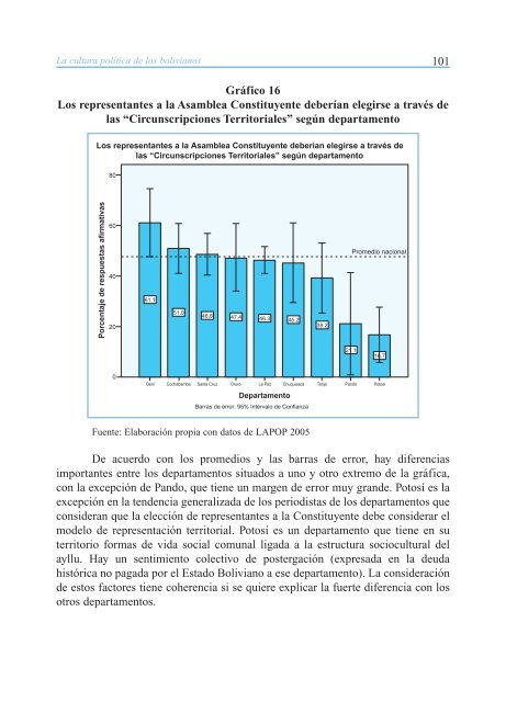 La Cultura Politica de los Bolivianos: Aproximaciones Cuantitativas