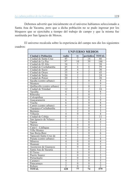 La Cultura Politica de los Bolivianos: Aproximaciones Cuantitativas