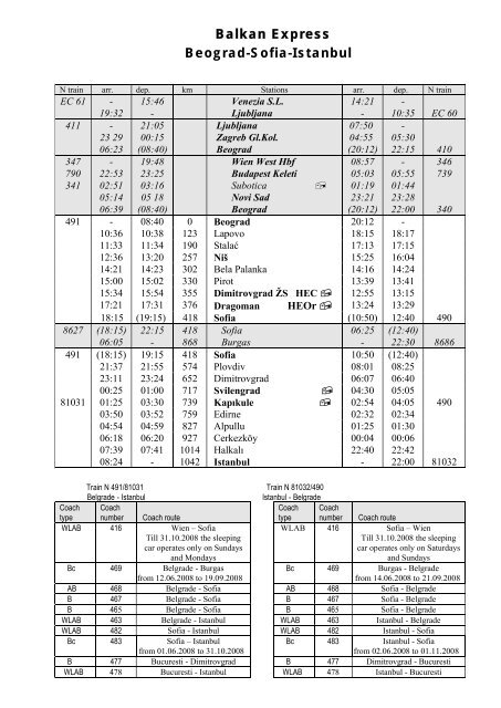 Balkan Express Beograd-Sofia-Istanbul