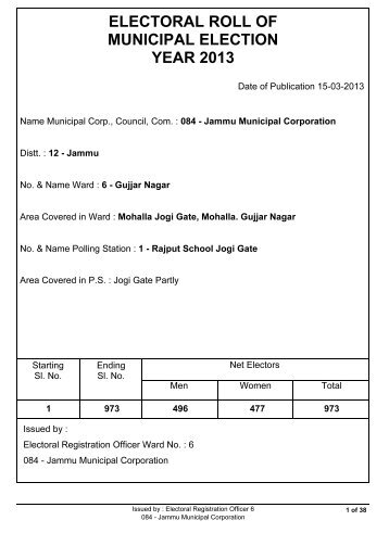 Rajput School JogiGate - Jammu Municipal Corporation