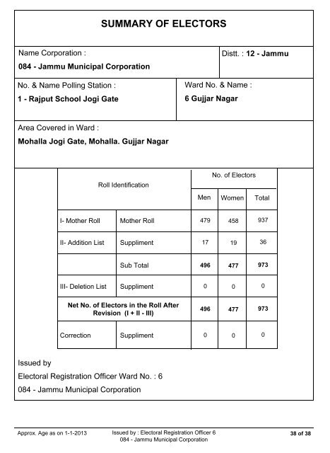 Rajput School JogiGate - Jammu Municipal Corporation