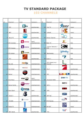 tv standard package 103 channels