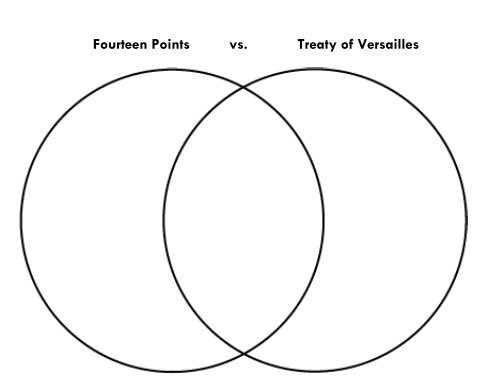 Fourteen Points vs. Treaty of Versailles - Scholar