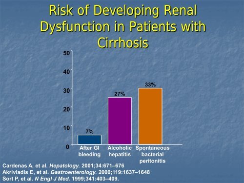 Medical Treatment of Hepatorenal Syndrome - AASLD