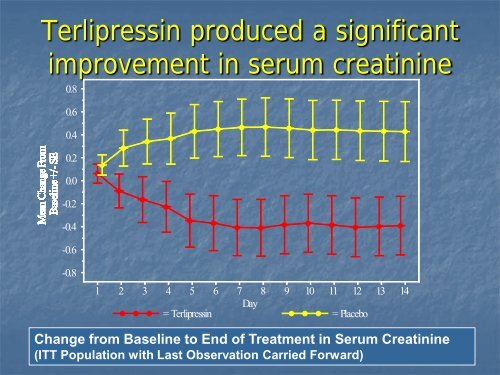 Medical Treatment of Hepatorenal Syndrome - AASLD