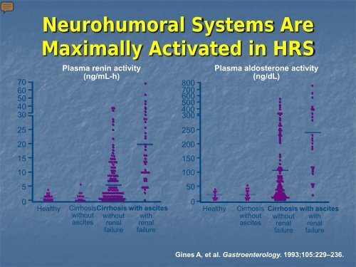 Medical Treatment of Hepatorenal Syndrome - AASLD