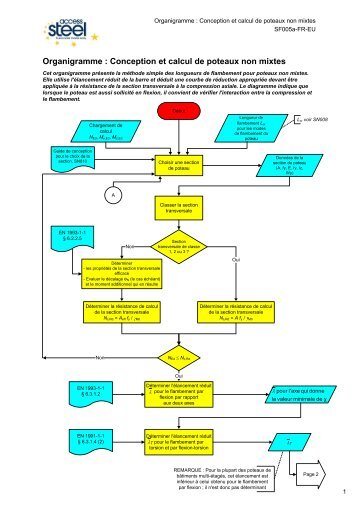 TÃ©lÃ©charger le PDF - cticm