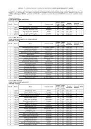 ANEXO I - CLASSIFICAÃÃO DOS CANDIDATOS INSCRITOS NO ...