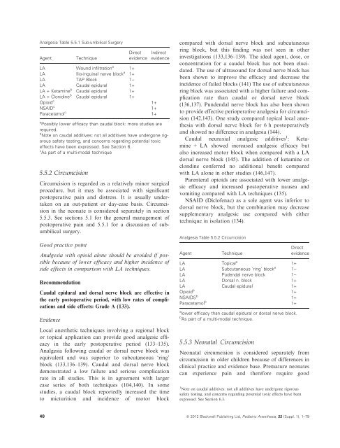 Good Practice in Postoperative and Procedural Pain Management ...