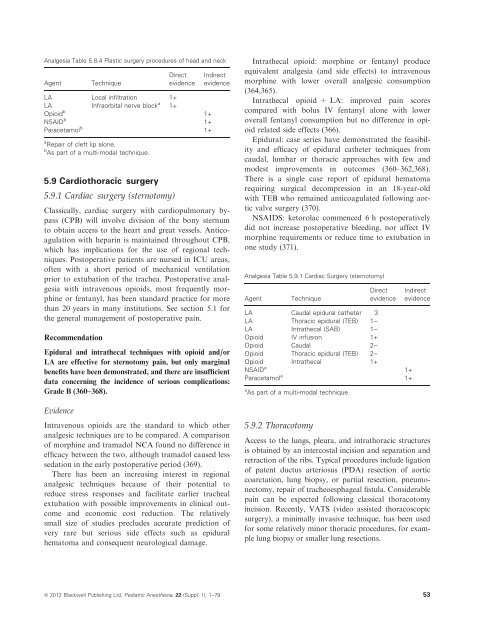 Good Practice in Postoperative and Procedural Pain Management ...