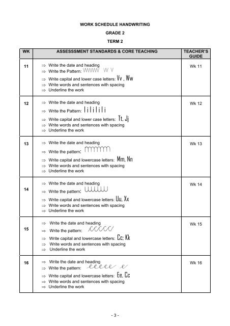 Foundation Phase W ork Schedules - Curriculum Development