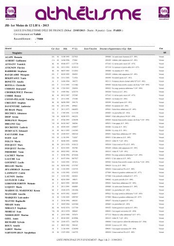 Résultats des formations E-12 - Ligue d'Ile-de-France