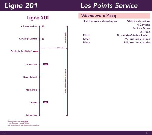 Les Points Service Ligne 201 - Transpole