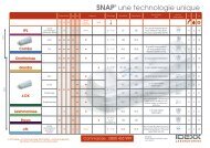 La gamme des tests SNAP d'IDEXX
