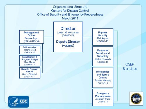 Pre-employment screening - Select Agent Program