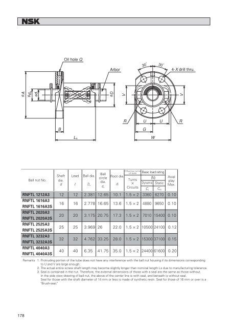 Compact ball nut heralding in the