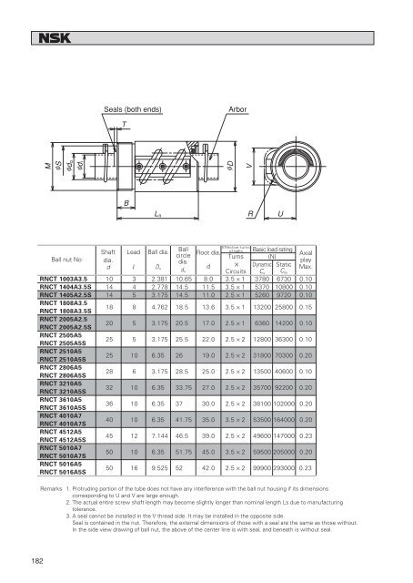 Compact ball nut heralding in the