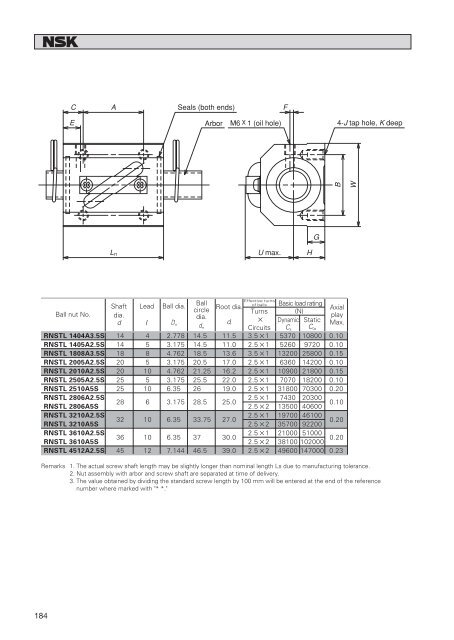 Compact ball nut heralding in the